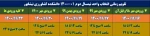 اطلاعیه مهم در خصوص تقویم زمانی انتخاب واحد نیمسال بهمن 1400 2